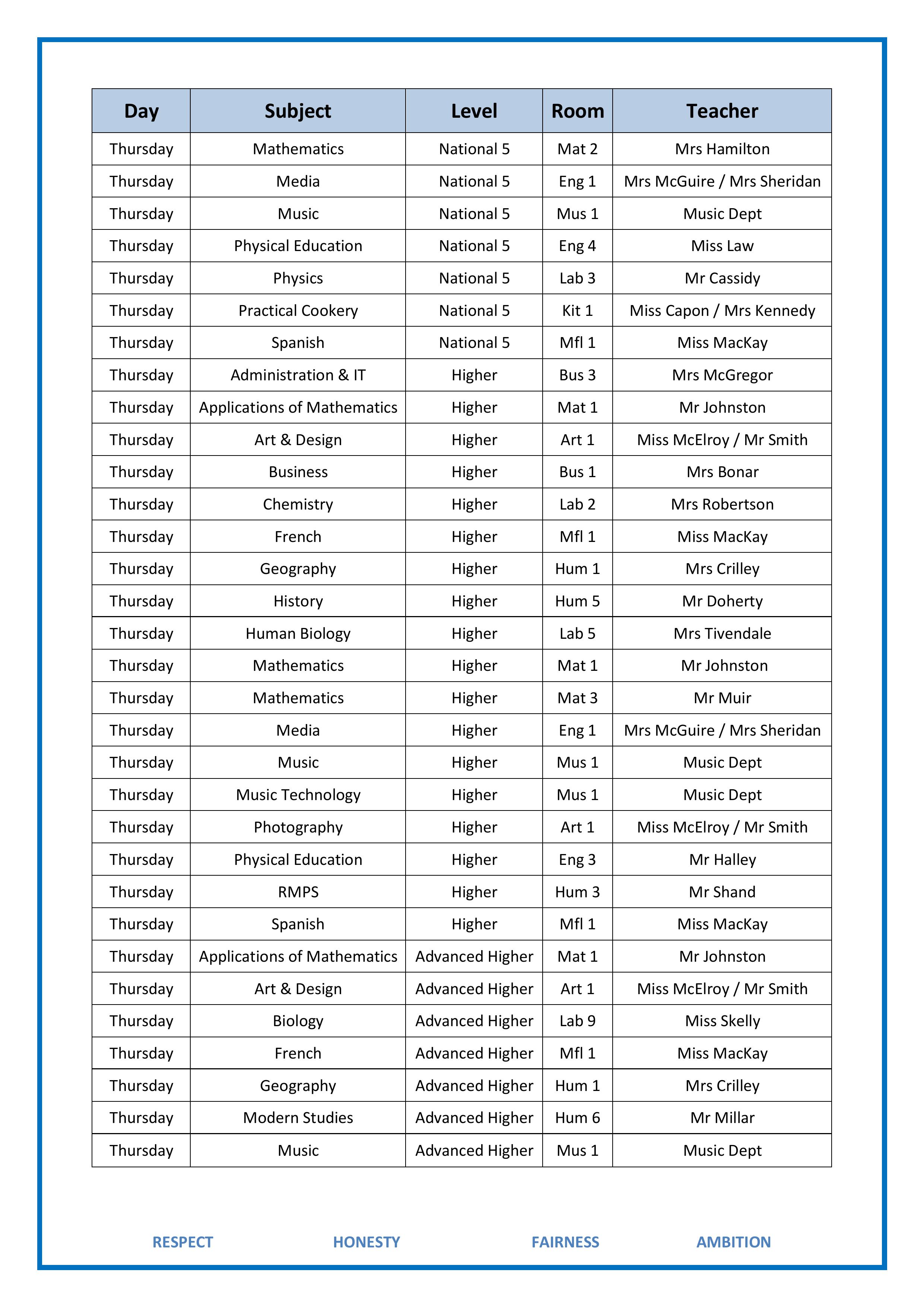 3 Supported Study 2026 2027 Updated